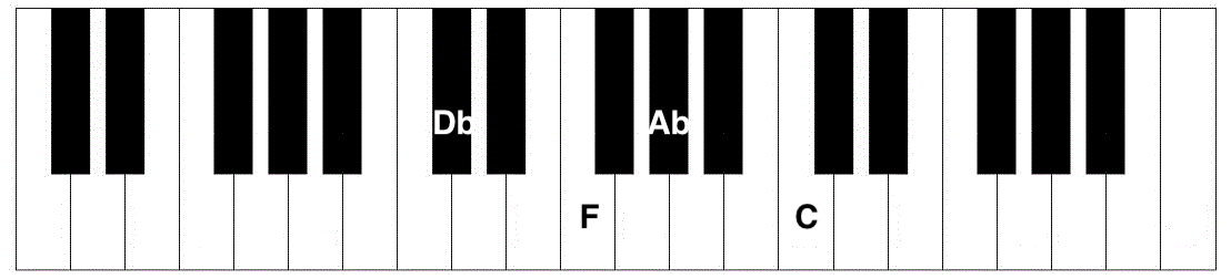 Dbmaj7 Piano Chord Piano Chord Charts Net