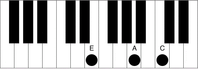 Am Piano Chord Chart
