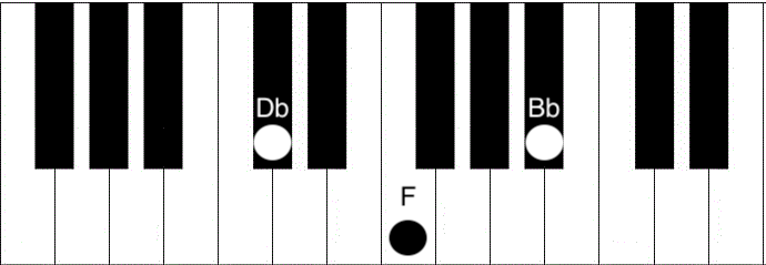 Bbm Chord Piano - How To Play The B Flat Minor Chord | Piano Chord ...