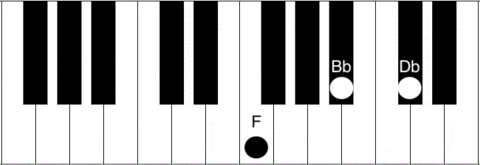 Bbm Chord Piano - How To Play The B Flat Minor Chord - Piano Chord ...