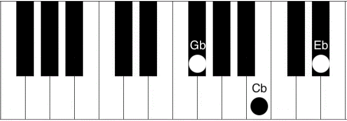 Electric Piano Chords Chart