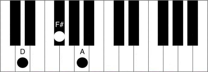 d-major-chord-piano-finger-position-sheet-and-chords-collection