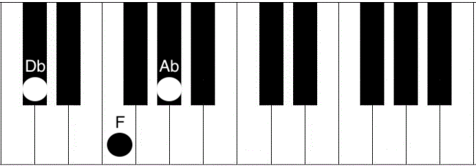 D Flat Chord Piano