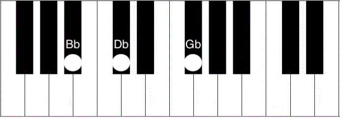 G B Chord Piano - How To Play The Gb (G Flat) Major Chord - Piano Chord ...