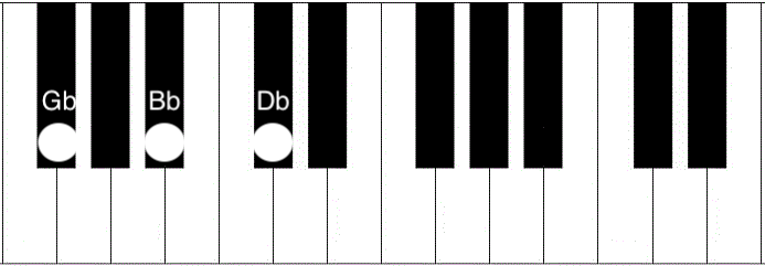 g flat major piano