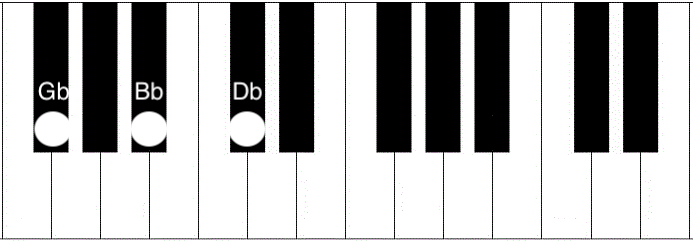 e flat g b flat chord