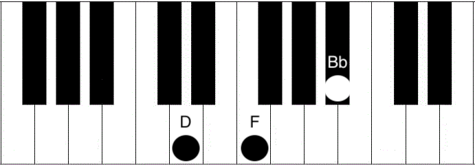 Bb Chord Piano - How To Play The B Flat Major Chord | Piano Chord ...