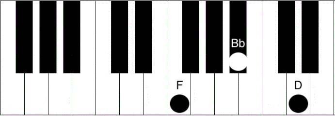 Bb Chord Piano - How To Play The B Flat Major Chord - Piano Chord ...