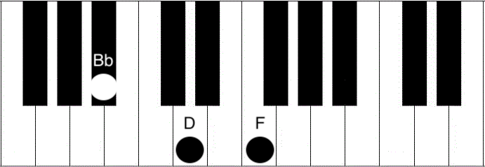 b flat major piano