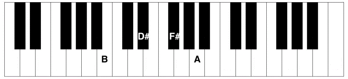 B7 Piano Chord - Piano Chord Charts.net