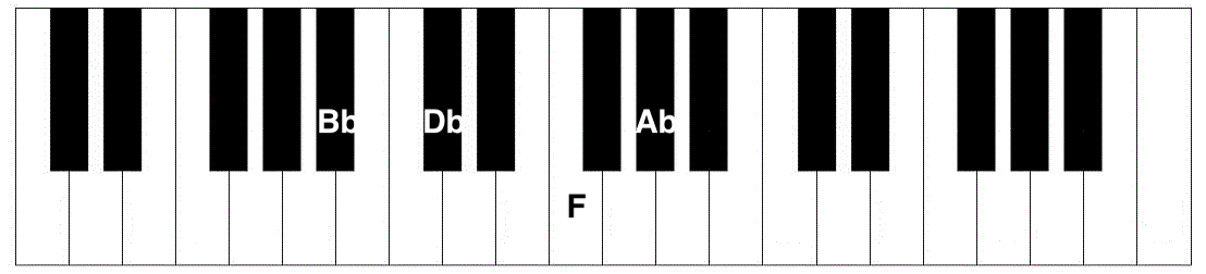 Bbm7 Piano Chord Piano Chord 0712