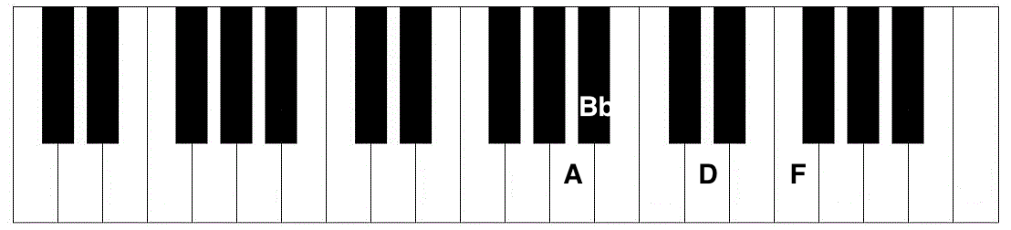 Bbmaj7 Piano Chord - Piano Chord Charts.net