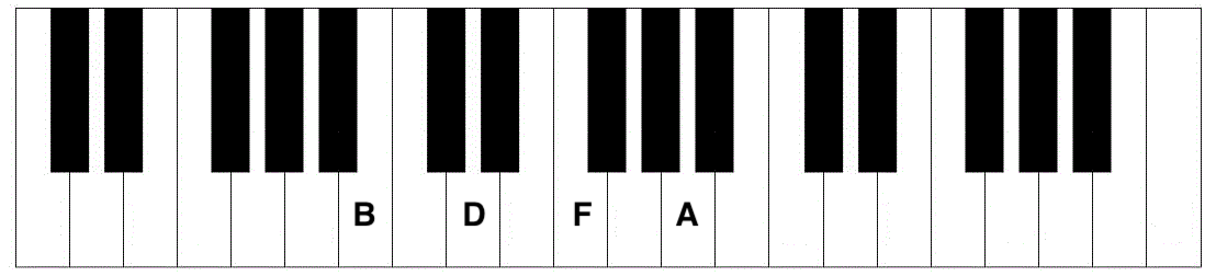 bm7b5-piano-chord-piano-chord-charts