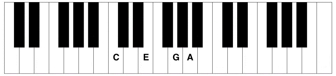 C6 Piano Chord - Piano Chord Charts.net