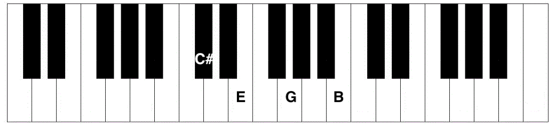 c# minor 7 flat 5 piano
