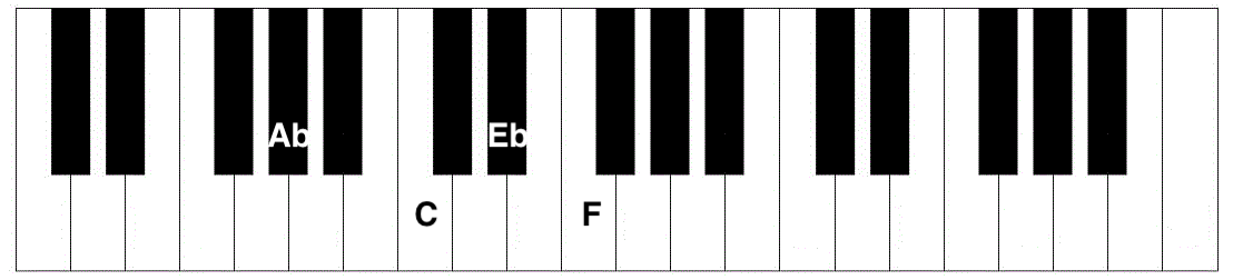 ab minor 6 chord piano