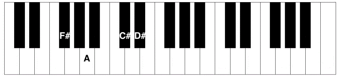 f sharp minor 6 chord piano
